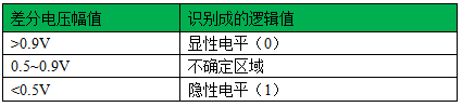 嵌入式