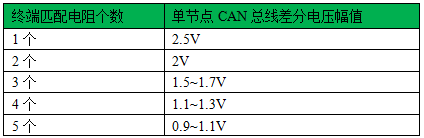 嵌入式