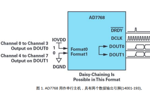 如何使用<b class='flag-5'>MCU</b><b class='flag-5'>訪問</b><b class='flag-5'>非標準</b><b class='flag-5'>SPI</b><b class='flag-5'>接口</b>