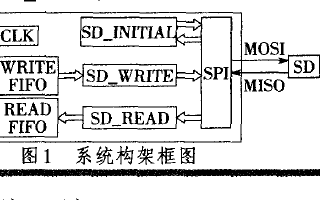 如何使用<b class='flag-5'>FPGA</b><b class='flag-5'>实现</b><b class='flag-5'>SD</b>卡控制器的设计