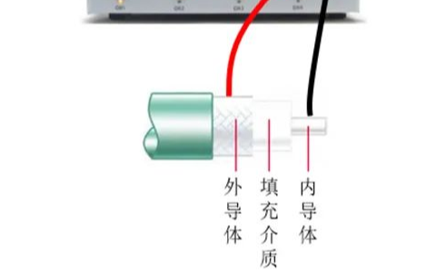 長線纜為什么會產生靜電危害,如何進行規避