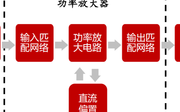 PA產業鏈及國內外布局射頻器件領域的企業
