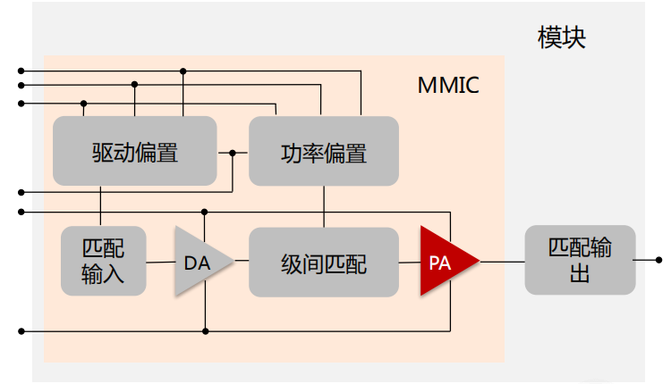 功率放大器