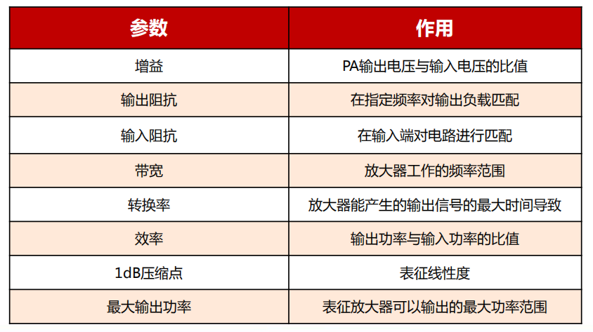 功率放大器