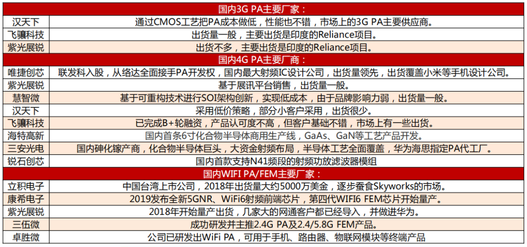 功率放大器