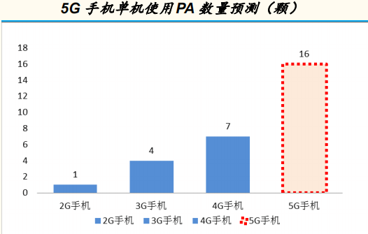 功率放大器