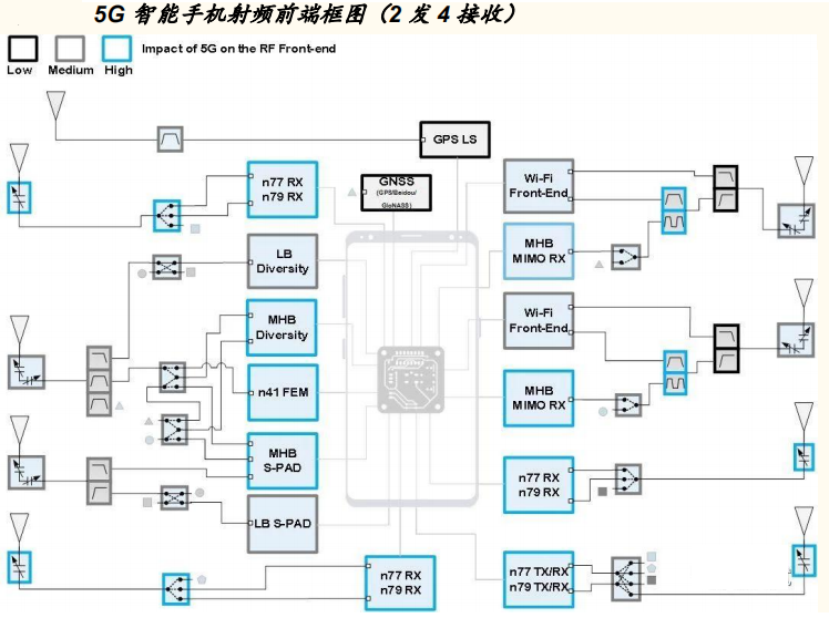 功率放大器