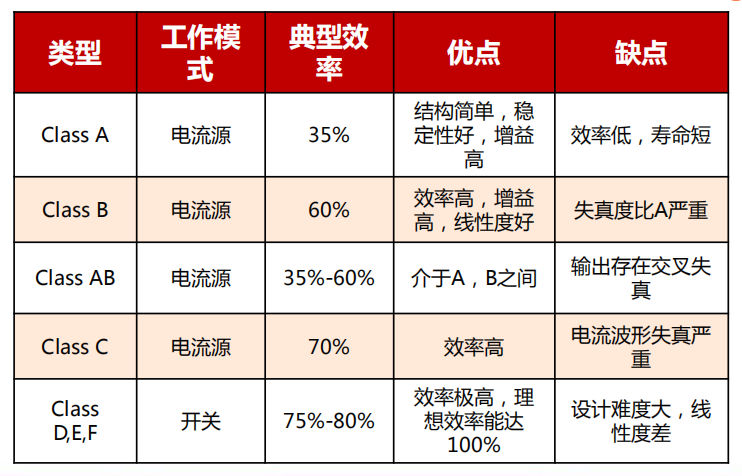 功率放大器