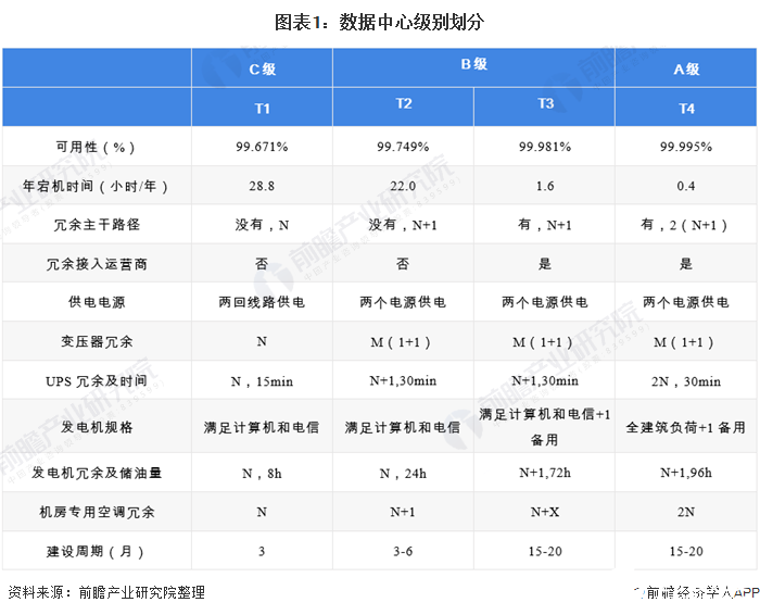 数据中心产业将进入整合期，国内IDC行业CAGR有望保持30％以上