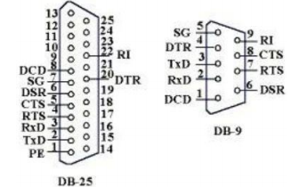 <b class='flag-5'>串口</b><b class='flag-5'>通訊</b>的<b class='flag-5'>起始</b><b class='flag-5'>數據</b><b class='flag-5'>停止</b><b class='flag-5'>位</b>應該如何<b class='flag-5'>分配</b>