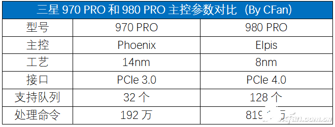 nvme