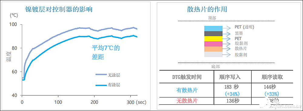 PCIe 4.0