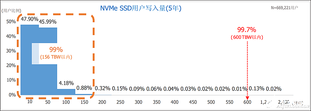 PCIe 4.0