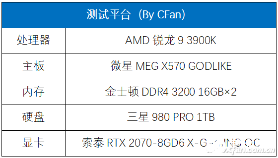 PCIe 4.0