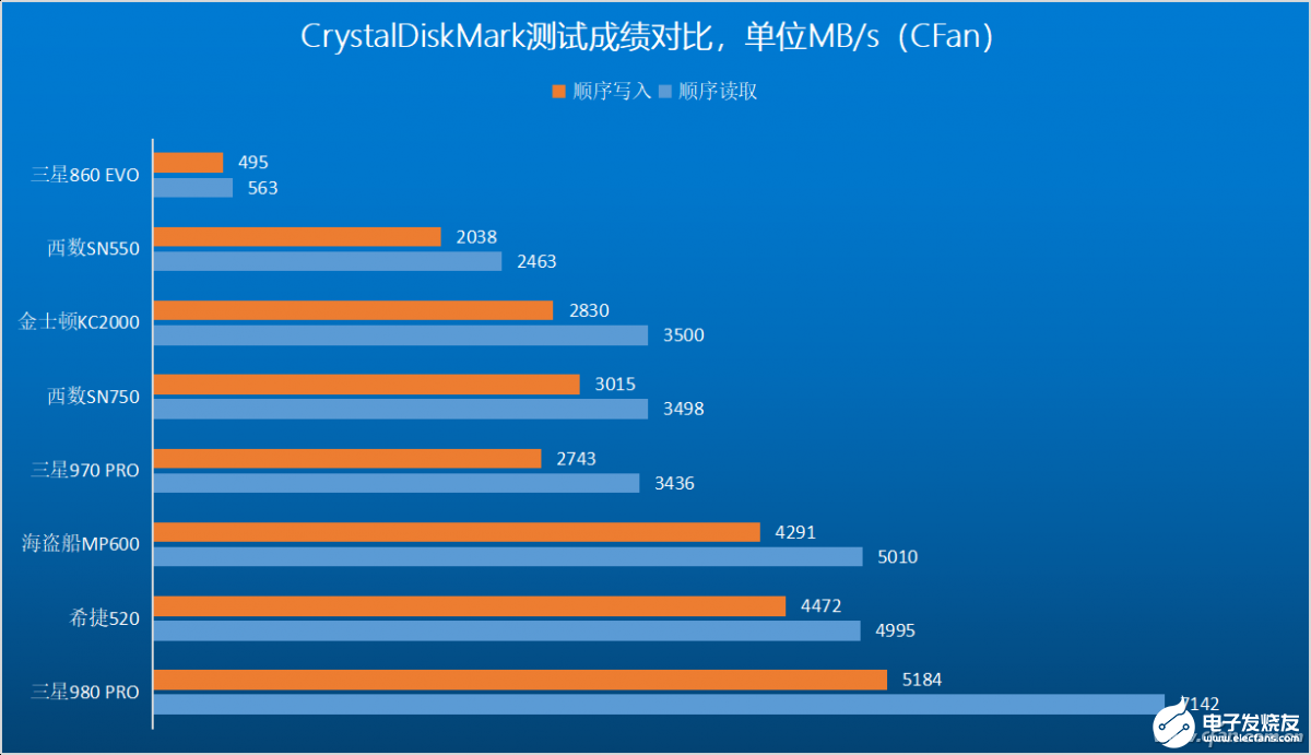 PCIe 4.0