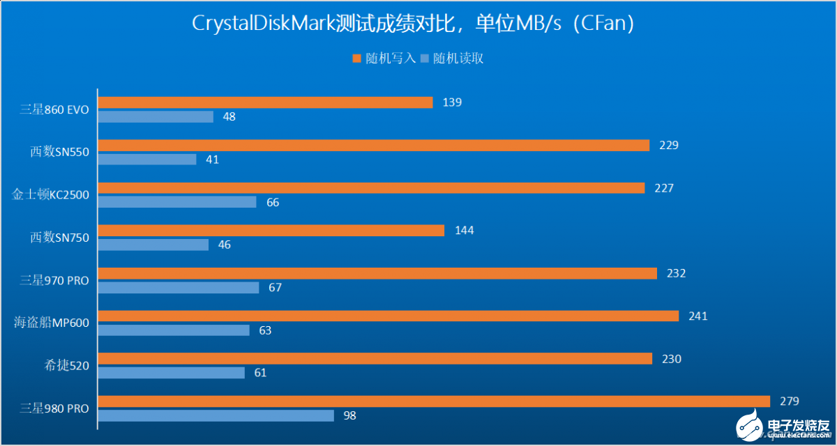 PCIe 4.0