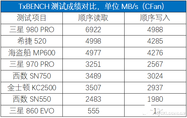 PCIe 4.0