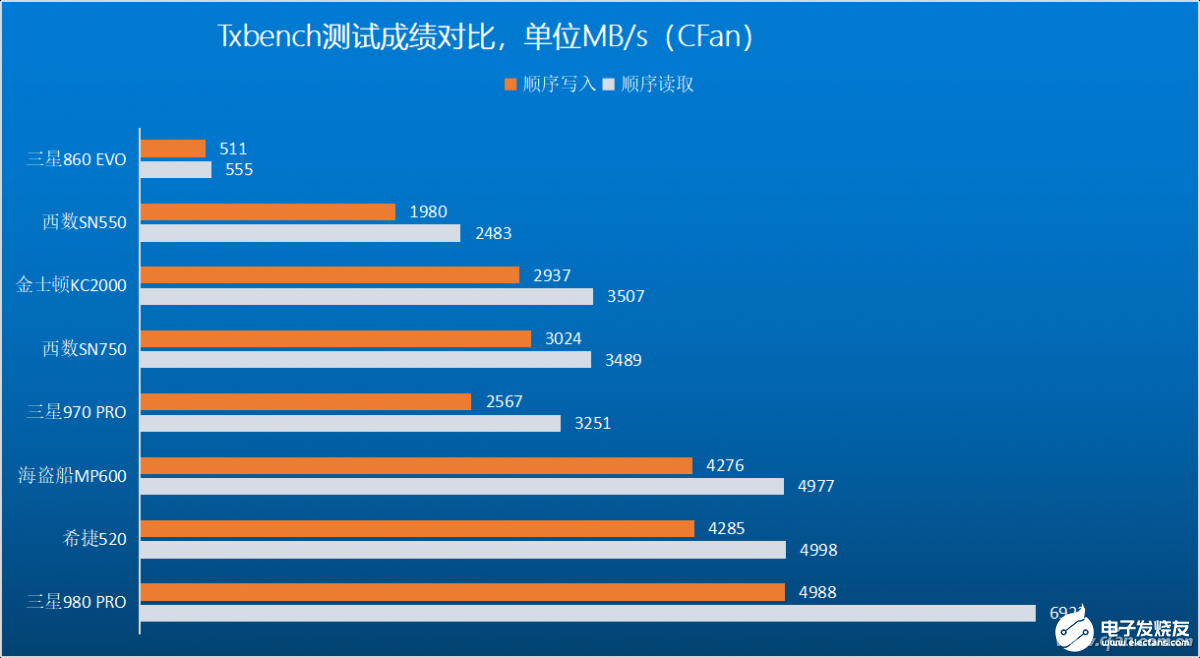 PCIe 4.0