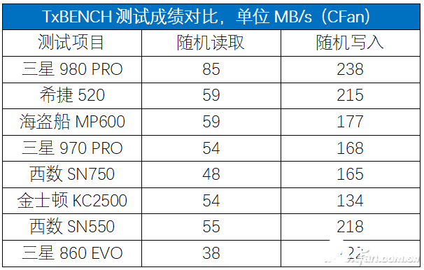 PCIe 4.0