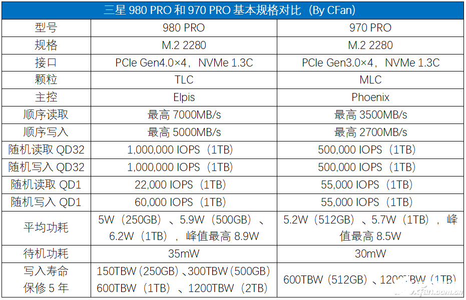 PCIe 4.0