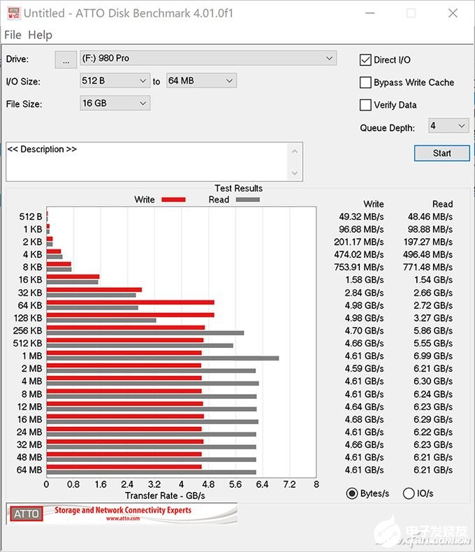 PCIe 4.0