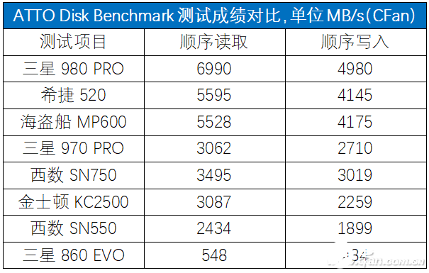 nvme