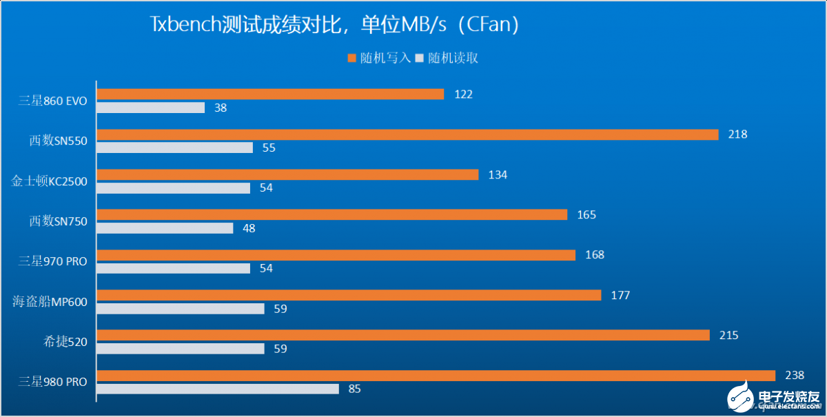 nvme