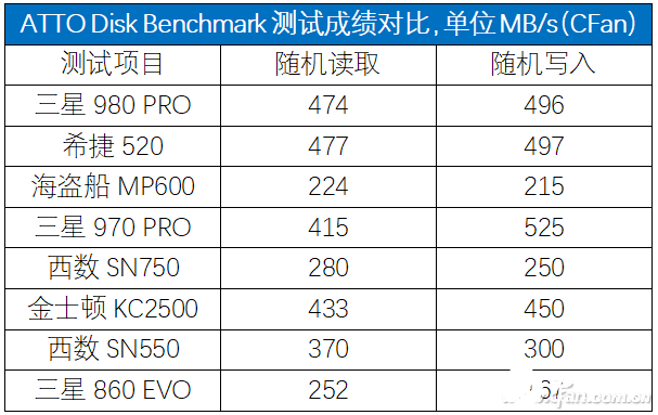 nvme