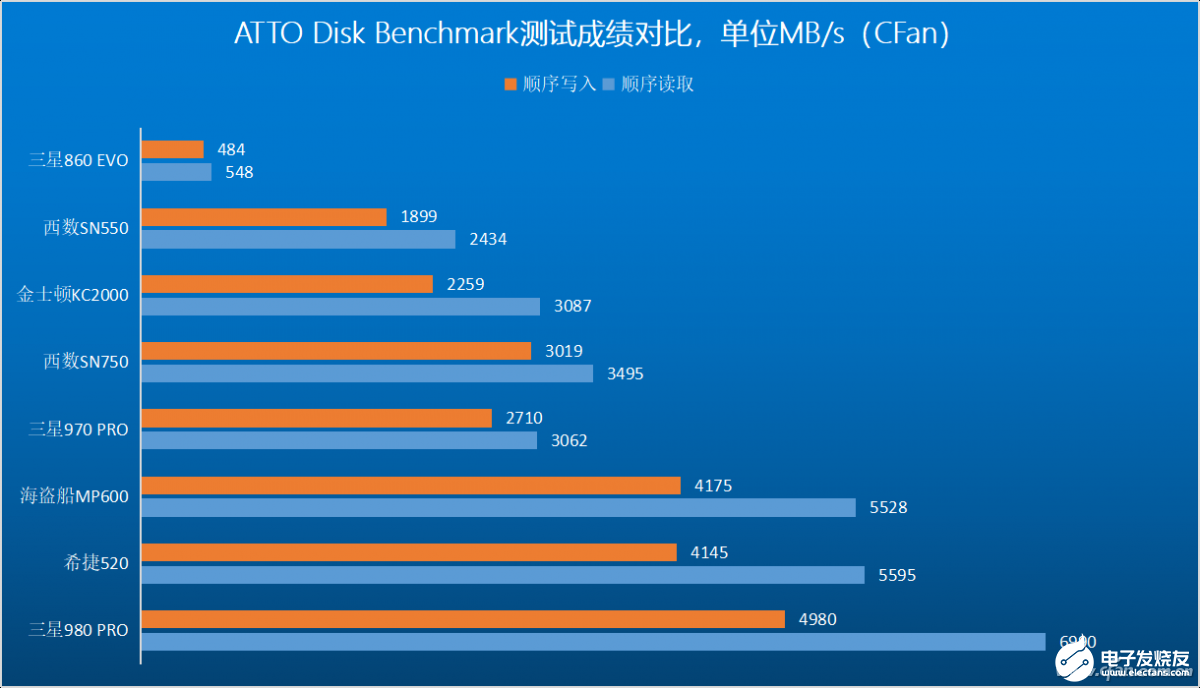 PCIe 4.0