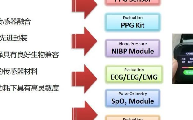 源芯傳感:布局生物傳感器,實現人民對健康的實時監...