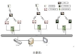 智慧校园综合管理系统解决方案
