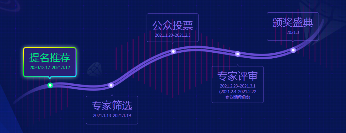 2020年度华强电子网优质供应商评选提名通道正式开启半岛·bob官方网站！诚邀优(图2)