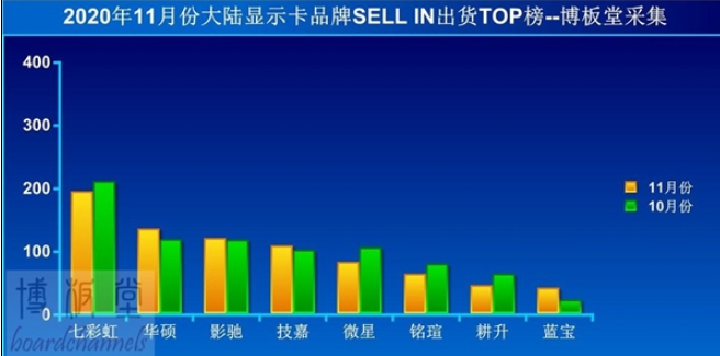 國內顯卡的最困難時期正在來臨