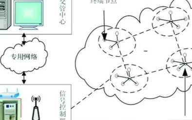 基于CC2420芯片和ARM單片機實現智能交通系...