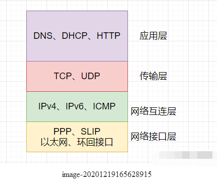UDP报文格式和数据结构体系