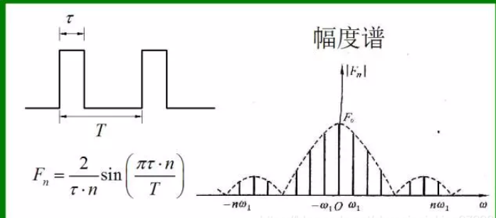 电磁传感器