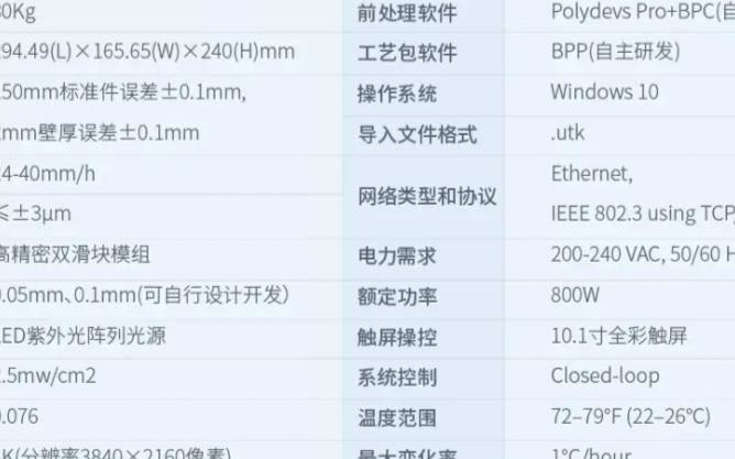 聯(lián)泰科技的第一款桌面級LCD產(chǎn)品FLX300發(fā)布 用于3D打印