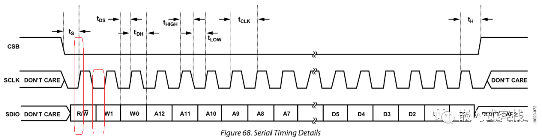 SPI