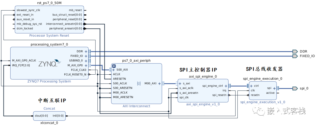 SPI