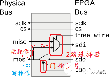 SPI