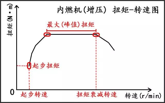 電動汽車為什么提速快？