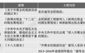 移動閱讀優勢逐漸凸顯，2020年中國市場規模有望突破百億元