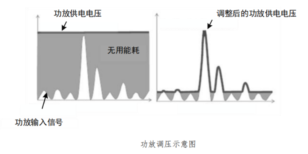 基站