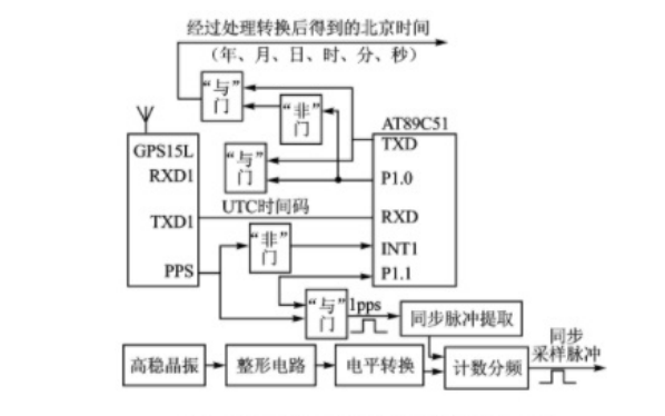 如何使用<b class='flag-5'>DSP</b>和<b class='flag-5'>USB</b><b class='flag-5'>通信</b><b class='flag-5'>技術</b><b class='flag-5'>實現</b><b class='flag-5'>數據采集</b><b class='flag-5'>系統</b>的設計