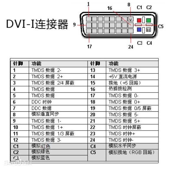一文解析数字视频接口dvi工作原理及应用