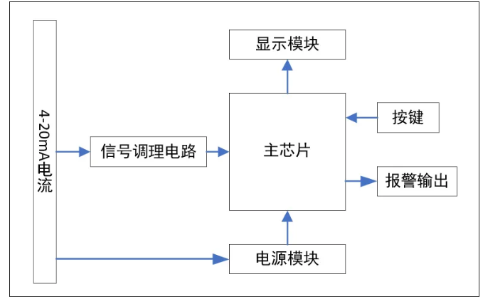 晶华微电子