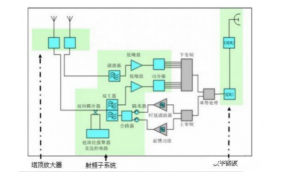 <b class='flag-5'>射频</b><b class='flag-5'>PA</b>在通信领域有什么样的作用