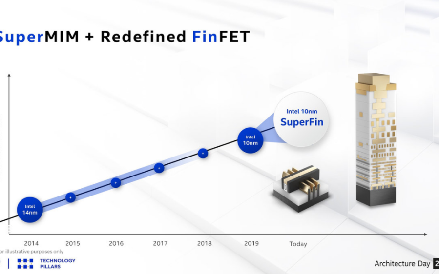 英特爾最強工具包oneAPI Gold交付,為下...