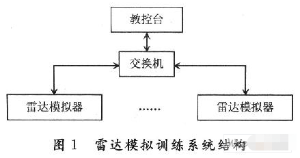 模拟器