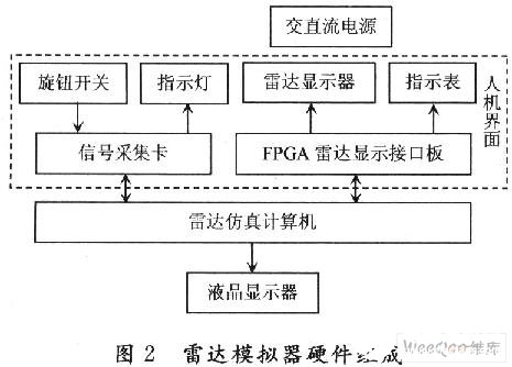 模拟器